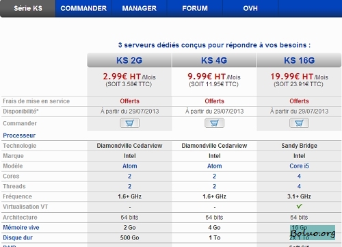 ovh cheap dedi server